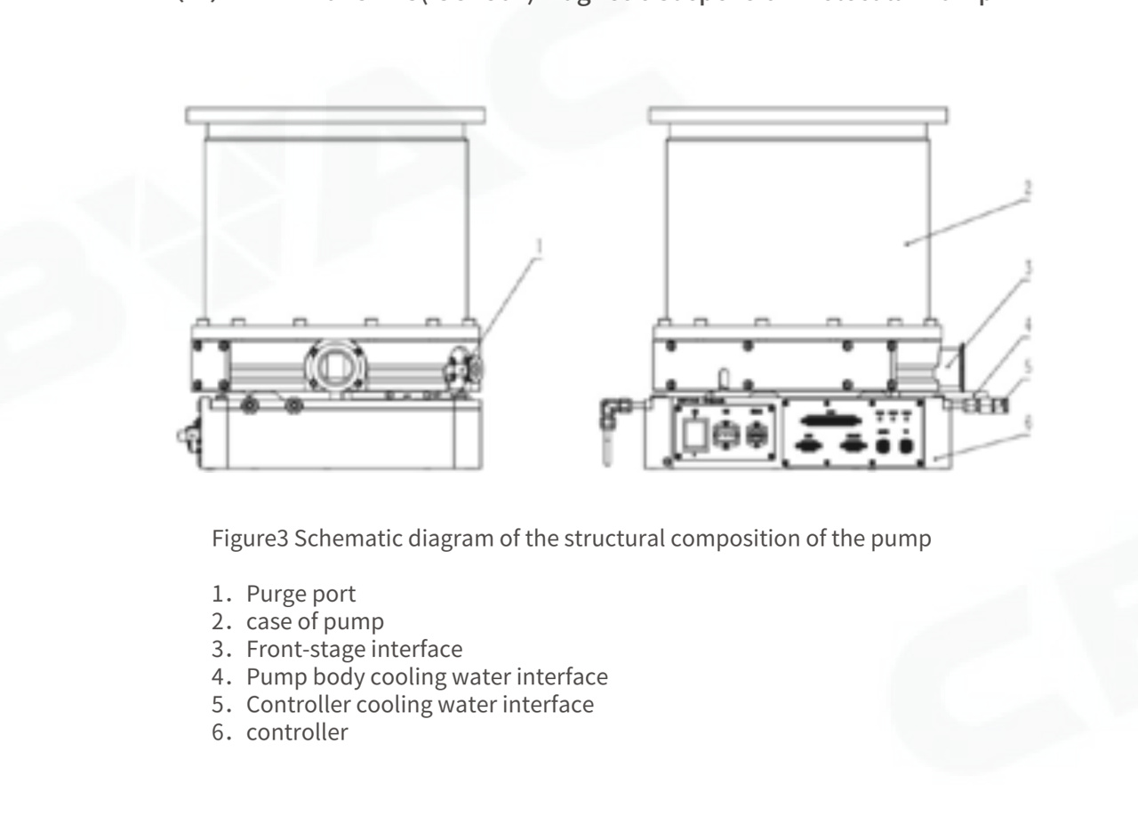 Компоновка MTP-2201CTMS (ISO250F): схема CBVAC из руководства. Обозначения относятся к показанному исполнению.