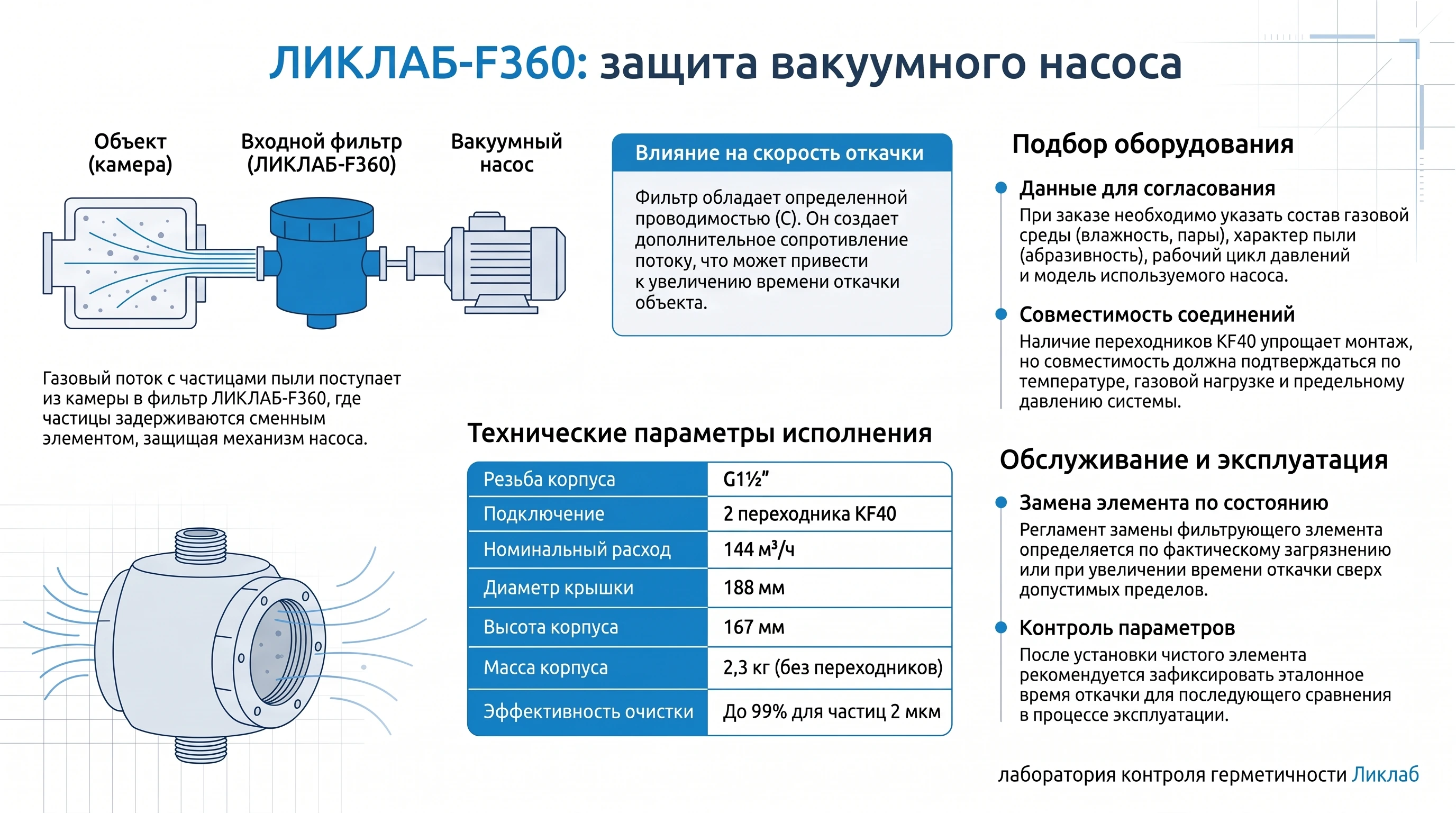 ЛИКЛАБ-F360: параметры, подбор и обслуживание