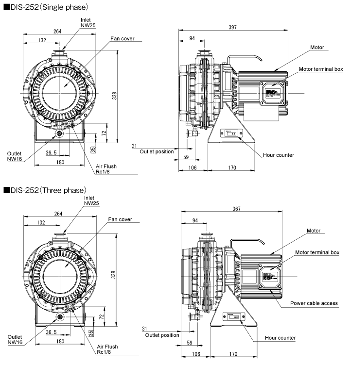ULVAC KIKO DIS-252. Габаритный чертёж изготовителя.