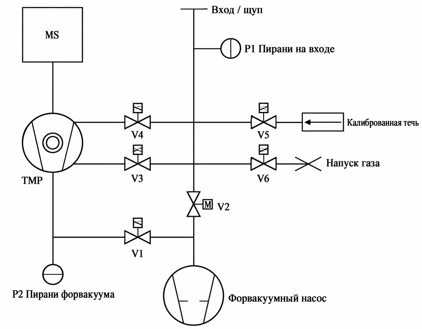 Иллюстрация руководства ZQJ-Leaklab-3300