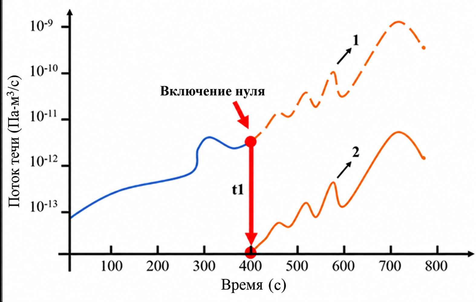 Иллюстрация руководства ZQJ-Leaklab-3300